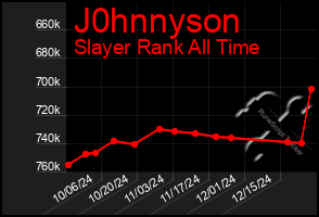 Total Graph of J0hnnyson