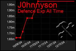 Total Graph of J0hnnyson