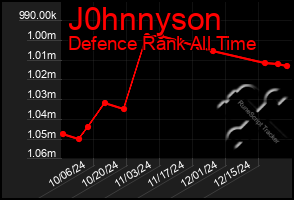 Total Graph of J0hnnyson