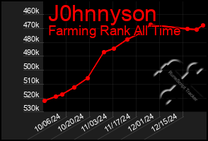 Total Graph of J0hnnyson