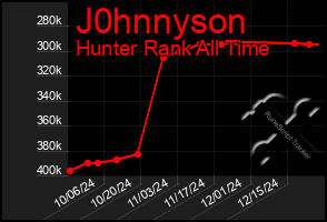 Total Graph of J0hnnyson