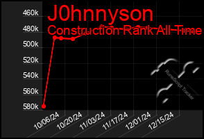 Total Graph of J0hnnyson