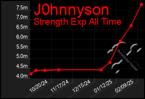 Total Graph of J0hnnyson