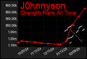 Total Graph of J0hnnyson