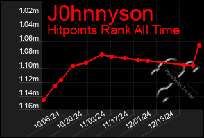 Total Graph of J0hnnyson