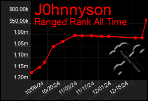 Total Graph of J0hnnyson