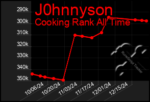 Total Graph of J0hnnyson