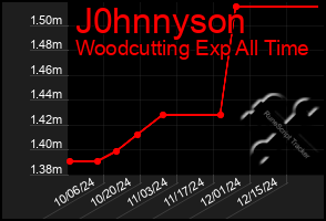 Total Graph of J0hnnyson