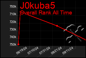 Total Graph of J0kuba5