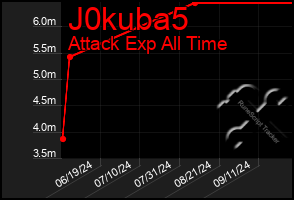 Total Graph of J0kuba5