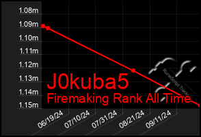 Total Graph of J0kuba5