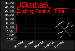 Total Graph of J0kuba5