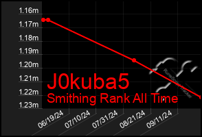 Total Graph of J0kuba5