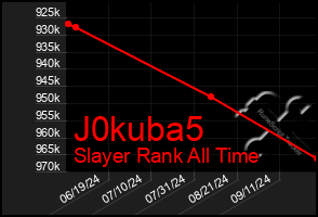 Total Graph of J0kuba5