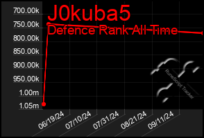 Total Graph of J0kuba5