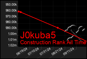 Total Graph of J0kuba5