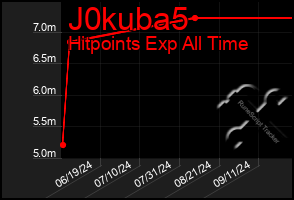 Total Graph of J0kuba5