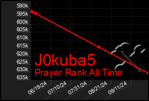 Total Graph of J0kuba5