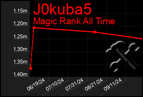 Total Graph of J0kuba5