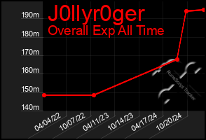 Total Graph of J0llyr0ger