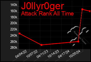 Total Graph of J0llyr0ger