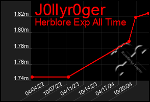 Total Graph of J0llyr0ger