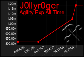 Total Graph of J0llyr0ger