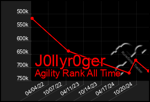 Total Graph of J0llyr0ger