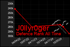 Total Graph of J0llyr0ger