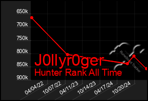 Total Graph of J0llyr0ger