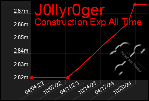 Total Graph of J0llyr0ger