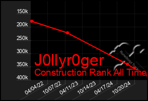 Total Graph of J0llyr0ger