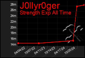 Total Graph of J0llyr0ger