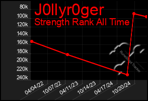 Total Graph of J0llyr0ger