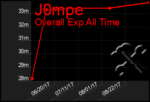 Total Graph of J0mpe