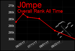 Total Graph of J0mpe