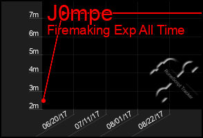 Total Graph of J0mpe