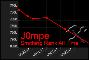 Total Graph of J0mpe