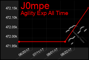 Total Graph of J0mpe