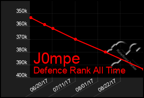 Total Graph of J0mpe