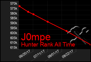 Total Graph of J0mpe