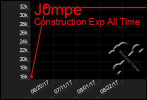 Total Graph of J0mpe
