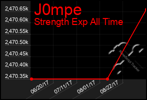 Total Graph of J0mpe