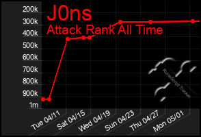 Total Graph of J0ns