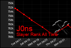 Total Graph of J0ns