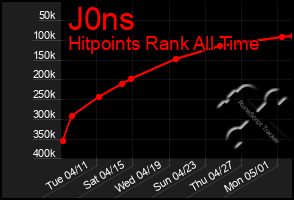 Total Graph of J0ns