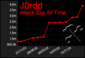 Total Graph of J0rdd