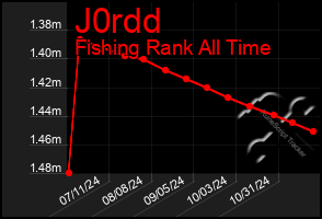 Total Graph of J0rdd