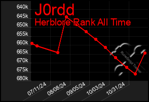 Total Graph of J0rdd