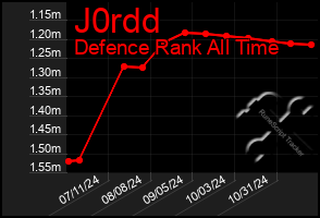 Total Graph of J0rdd